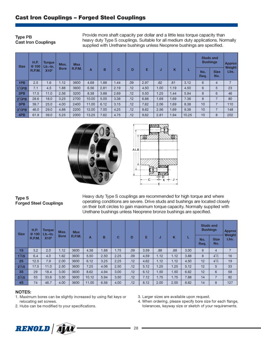 Products Pin and Bush Couplings